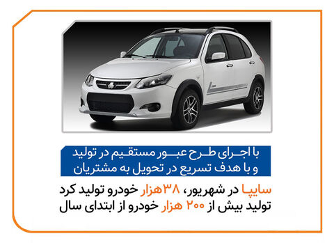 طرح عبور مستقيم در تولید و با هدف تسریع در تحویل به مشتریان