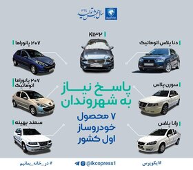 ایران خودرو: 7 محصول جدید درسال جهش تولید روانه بازار می شود