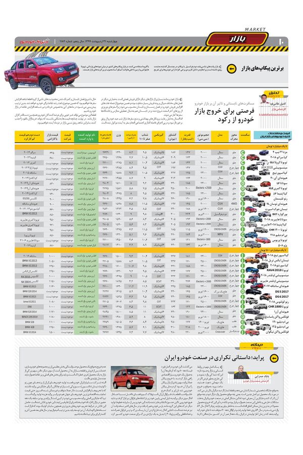 صفحات-روزنامه-دنیای-خودرو.pdf - صفحه 10
