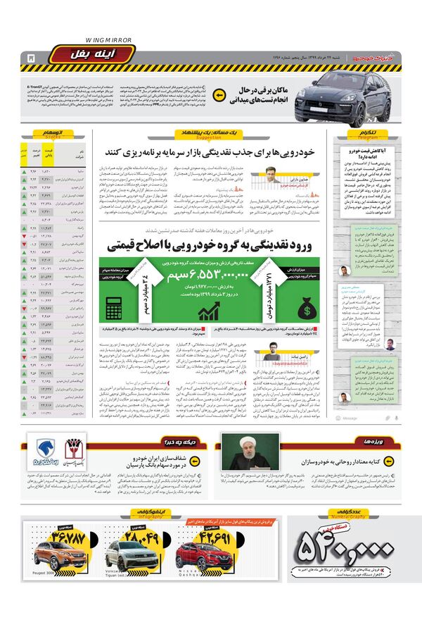 1196.pdf - صفحه 5