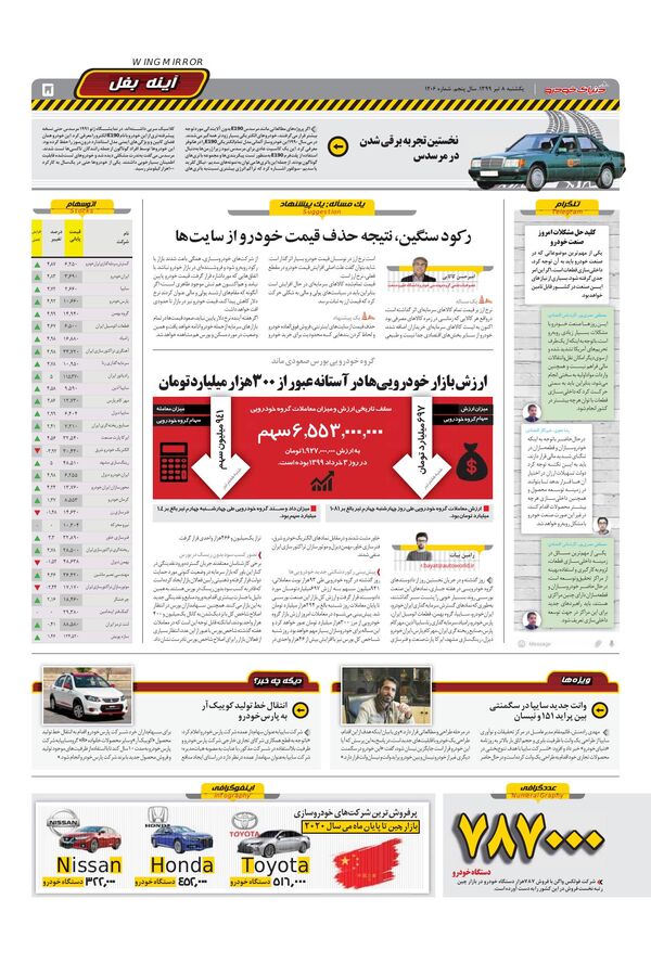 1205.pdf - صفحه 5