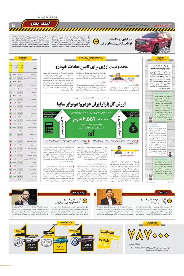 1207.pdf - صفحه 5