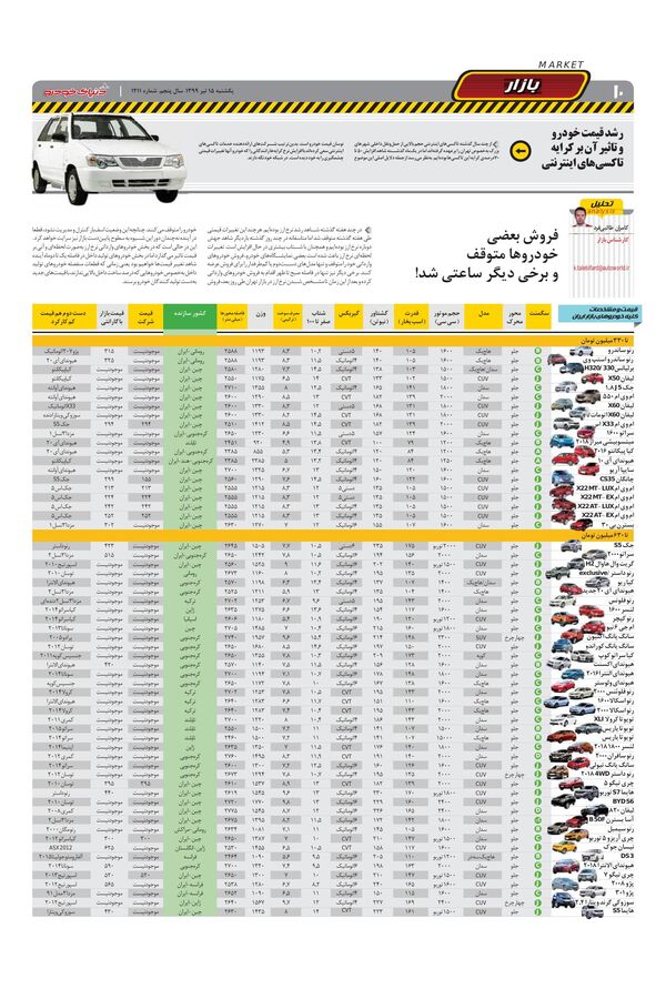 صفحات-روزنامه-دنیای-خودرو.pdf - صفحه 10