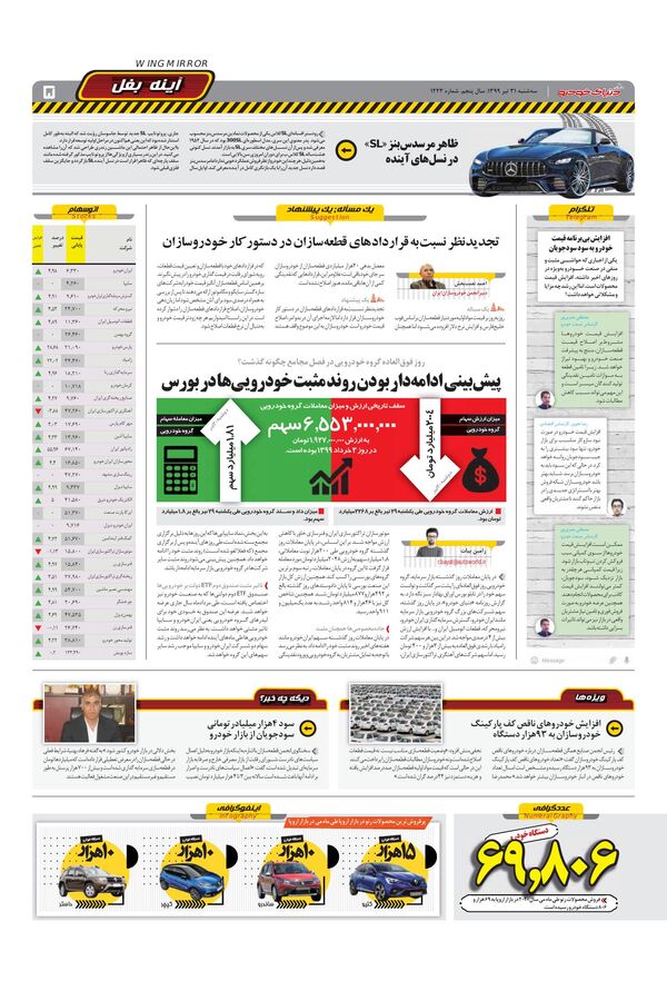 1223.pdf - صفحه 5