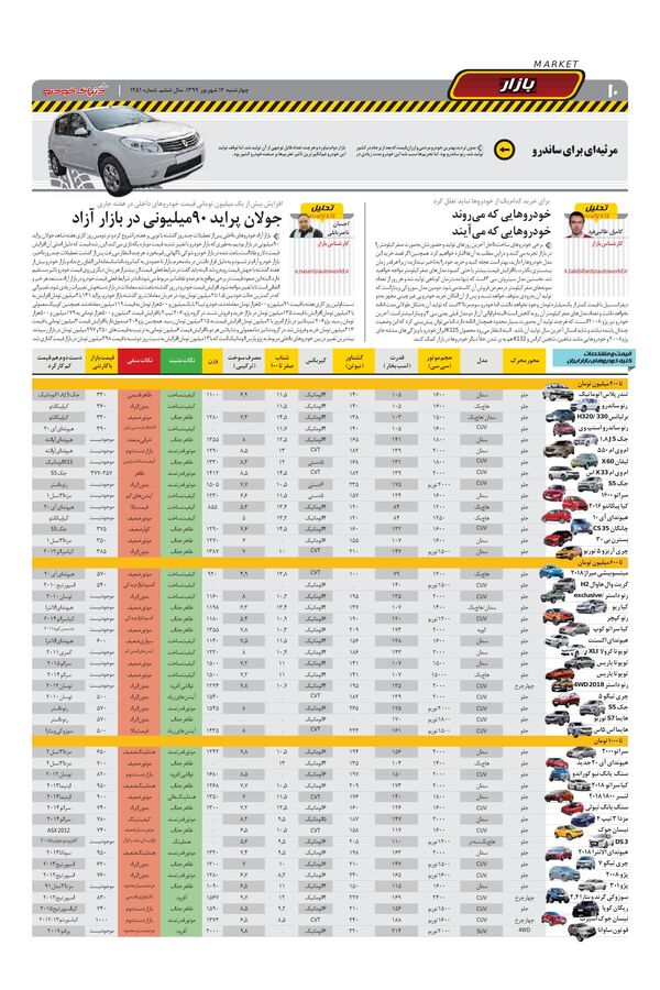 1251.pdf - صفحه 10