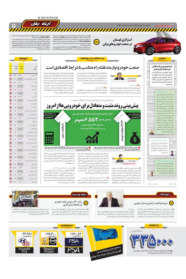 1253.pdf - صفحه 5