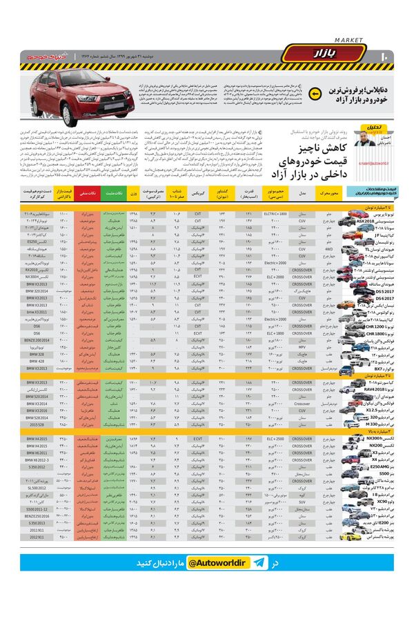 1264.pdf - صفحه 10