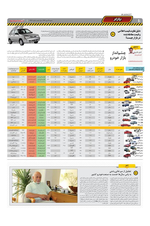 1277.pdf - صفحه 10