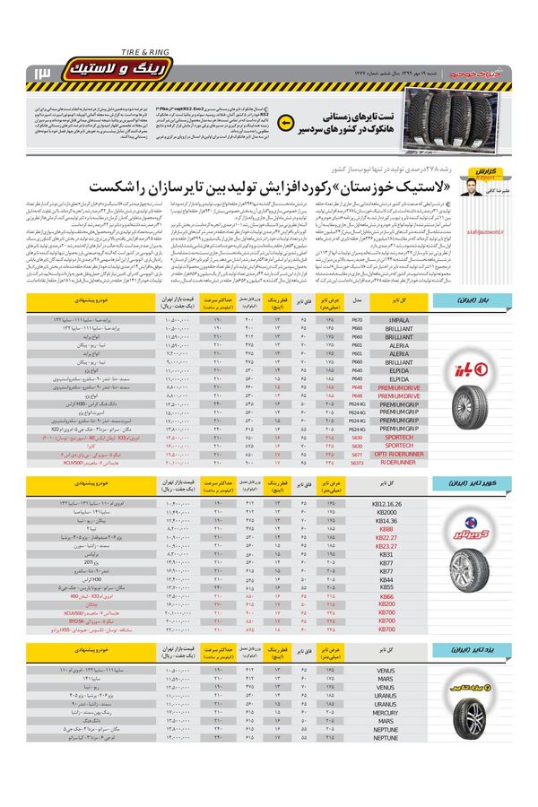 1277.pdf - صفحه 13