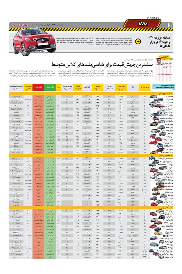1286.pdf - صفحه 10