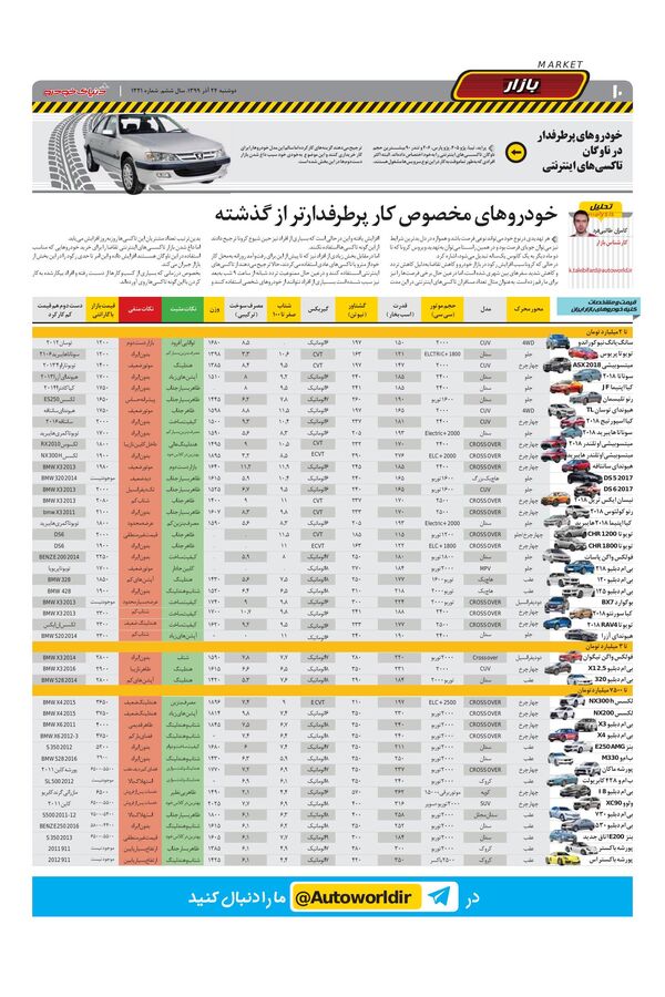 1321.pdf - صفحه 10