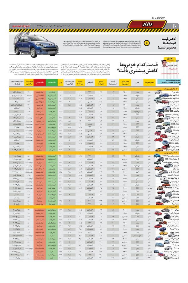 1387.pdf - صفحه 10