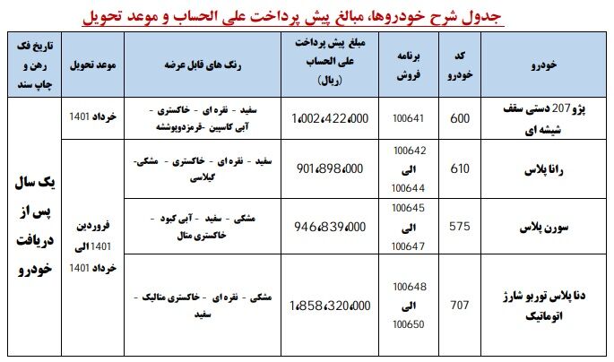 طرح جدید پیش فروش محصولات ایران خودرو ویژه عید فطر