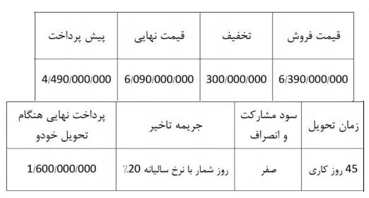 آغاز فروش فوری خودرو جدید DX3 ویژه خرداد 1400 + قیمت