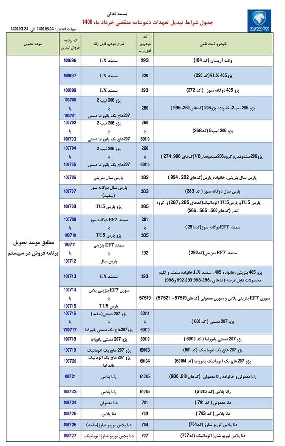 طرح تبدیل حواله های ایران خودرو به سایر محصولات - خرداد 1400