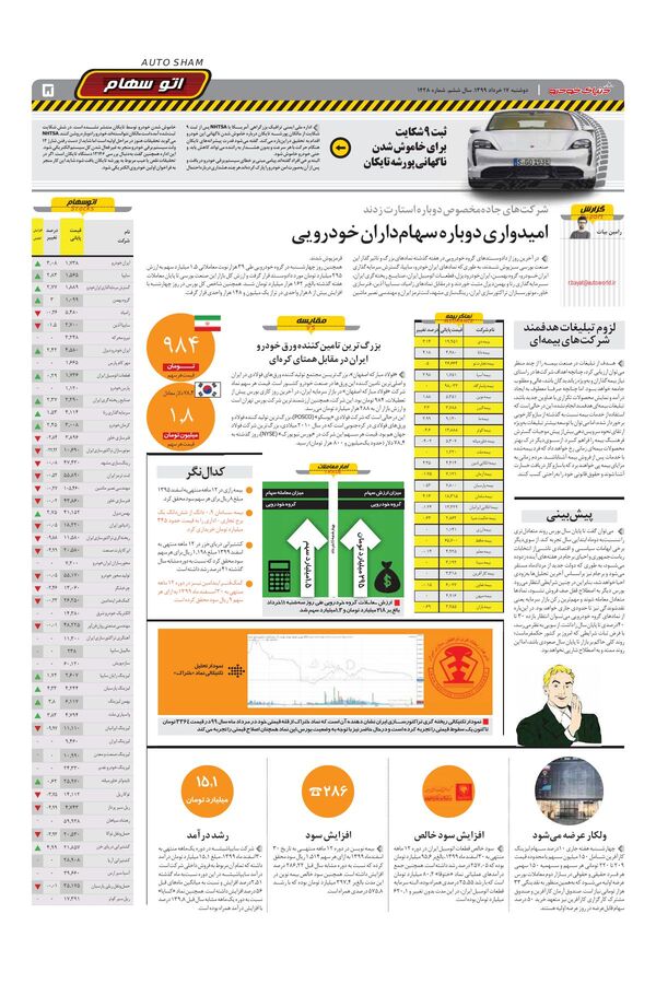 1428.pdf - صفحه 5