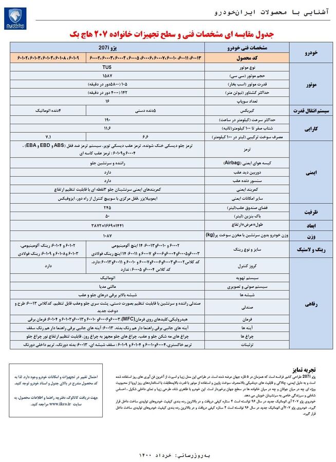 اعلام مشخصات خودرو پژو 207 دو رنگ از سوی ایران خودرو
