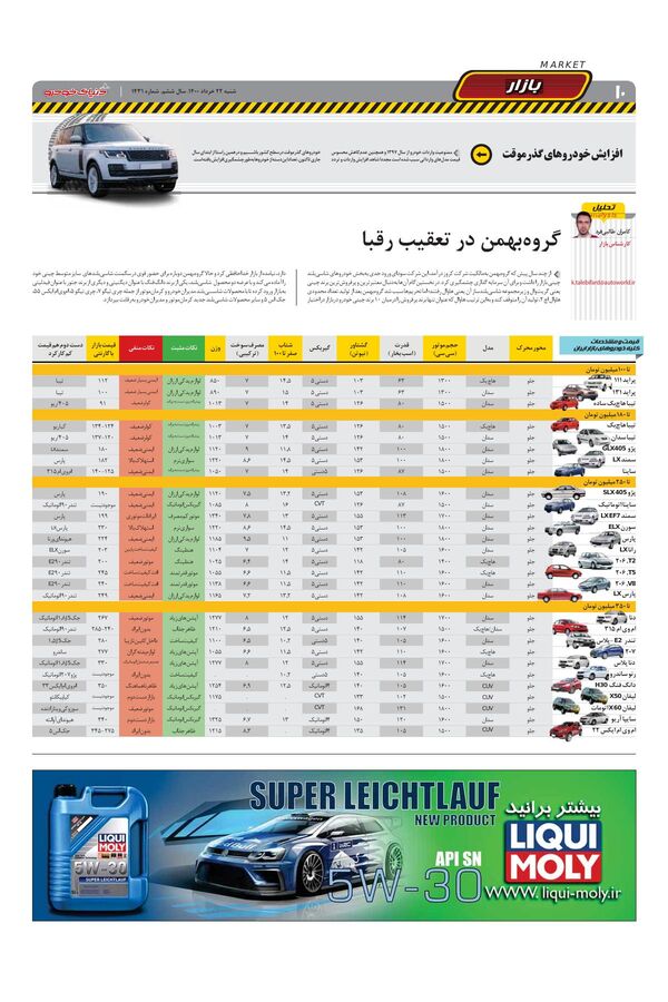 1431.pdf - صفحه 10