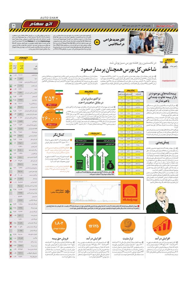 1442.pdf - صفحه 5