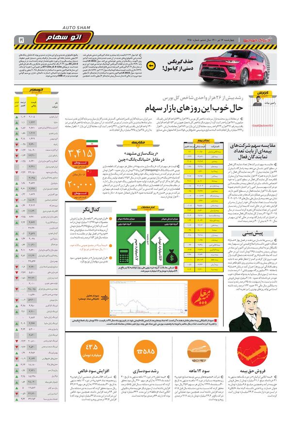 1450.pdf - صفحه 5