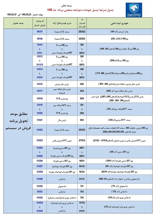 طرح تبدیل حواله‌های ایران خودرو به سایر محصولات - مرداد 1400