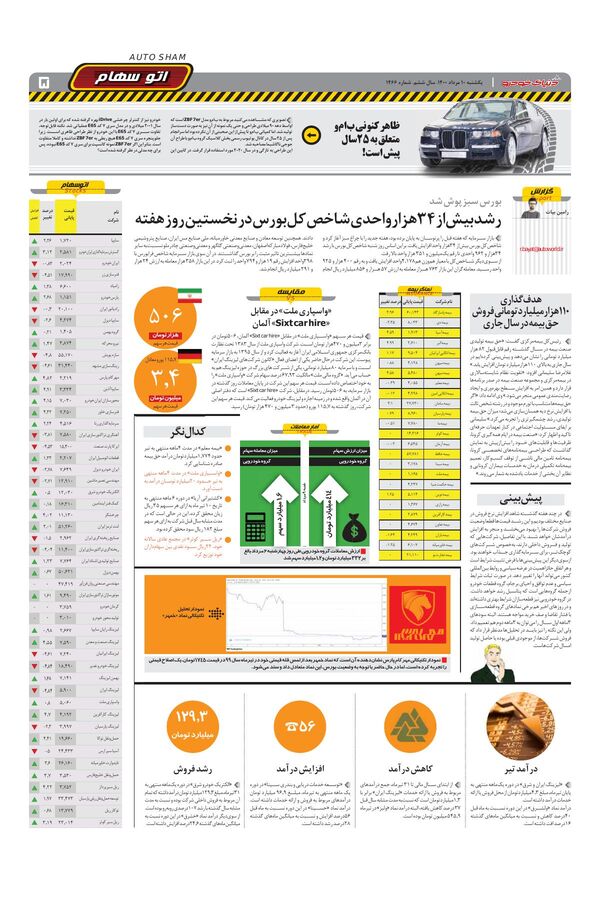 1466.pdf - صفحه 5