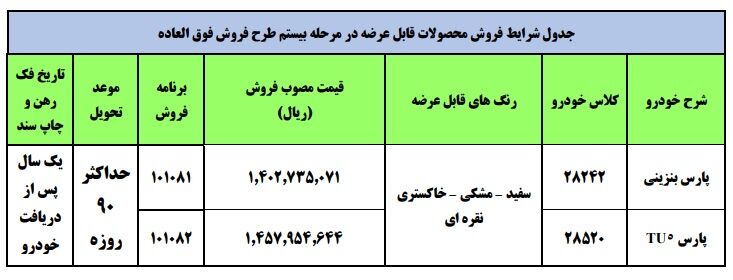 طرح جدید فروش فوری محصولات ایران خودرو - مرداد 1400