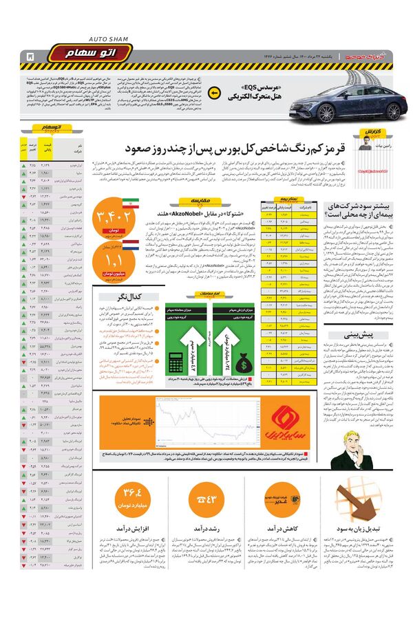 1476.pdf - صفحه 5