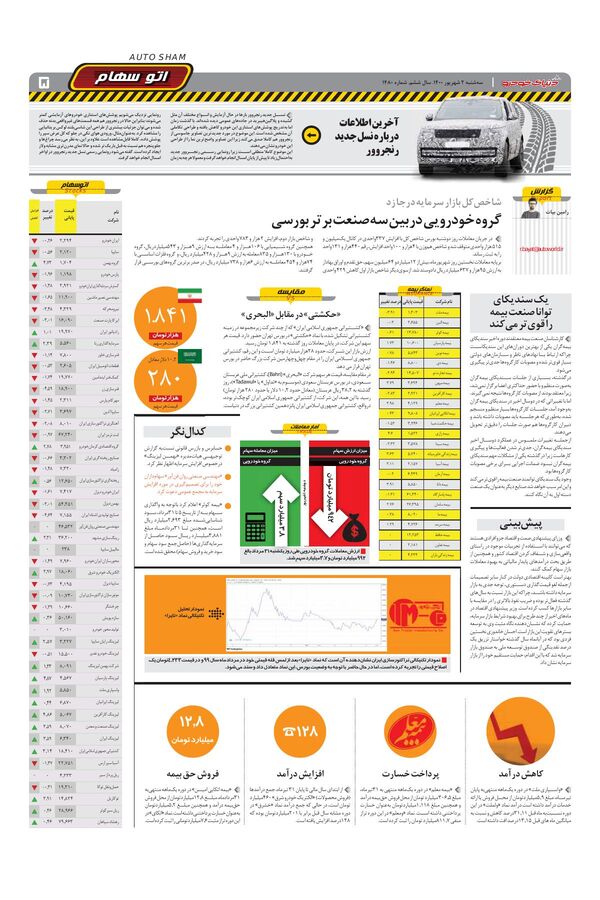 صفحات-روزنامه-دنیای-خودرو.pdf - صفحه 5