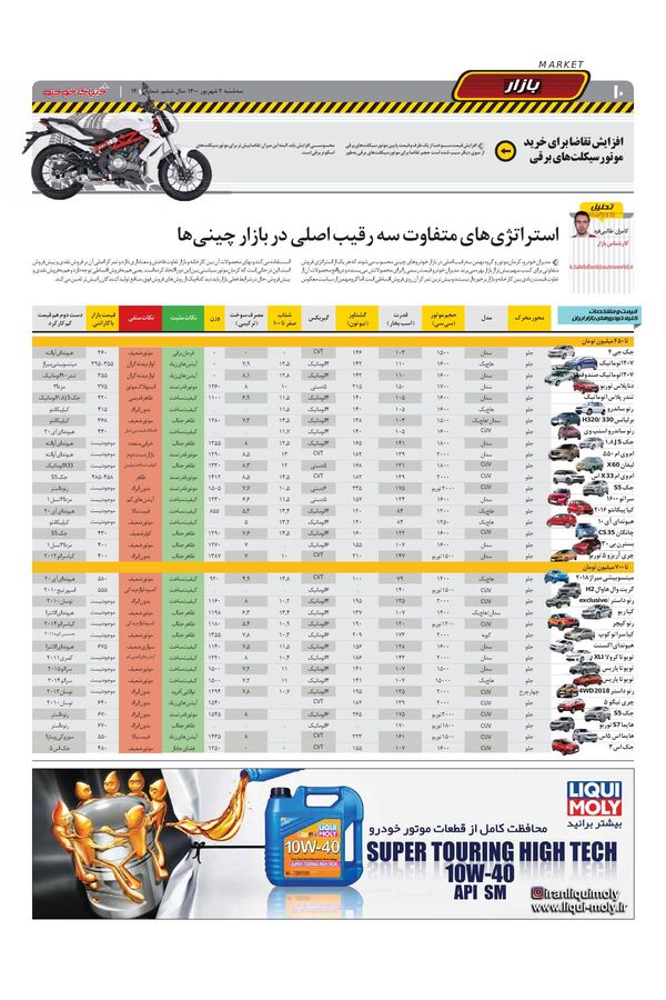 صفحات-روزنامه-دنیای-خودرو.pdf - صفحه 10