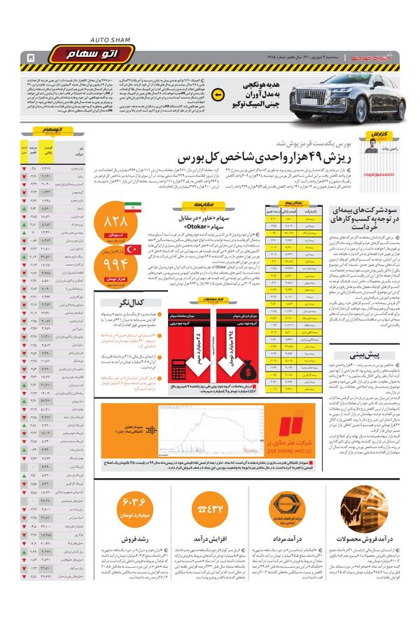 صفحات-روزنامه-دنیای-خودرو.pdf - صفحه 5