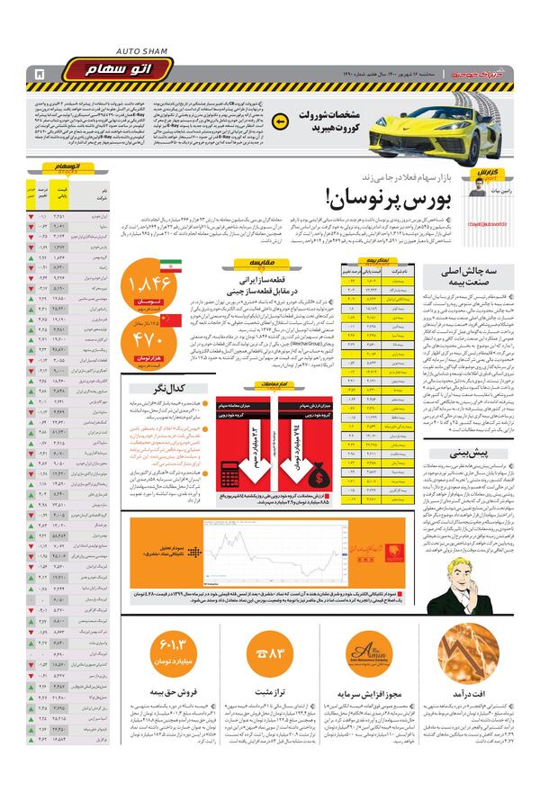 صفحات-روزنامه-دنیای-خودرو.pdf - صفحه 5