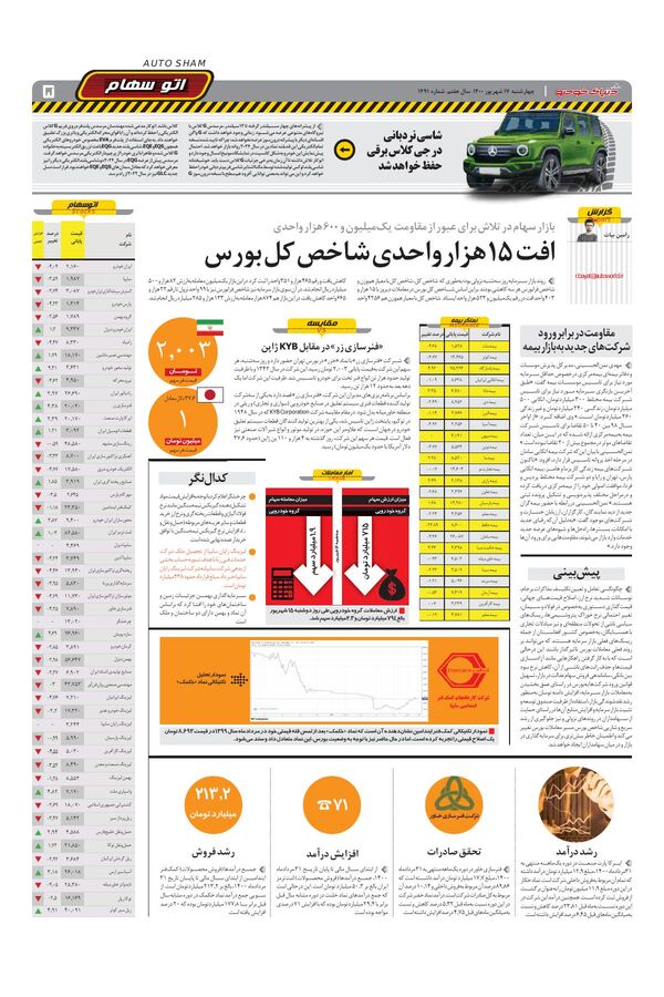 صفحات-روزنامه-دنیای-خودرو-2-.pdf - صفحه 5