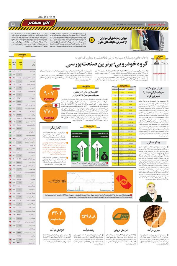 1495.pdf - صفحه 5
