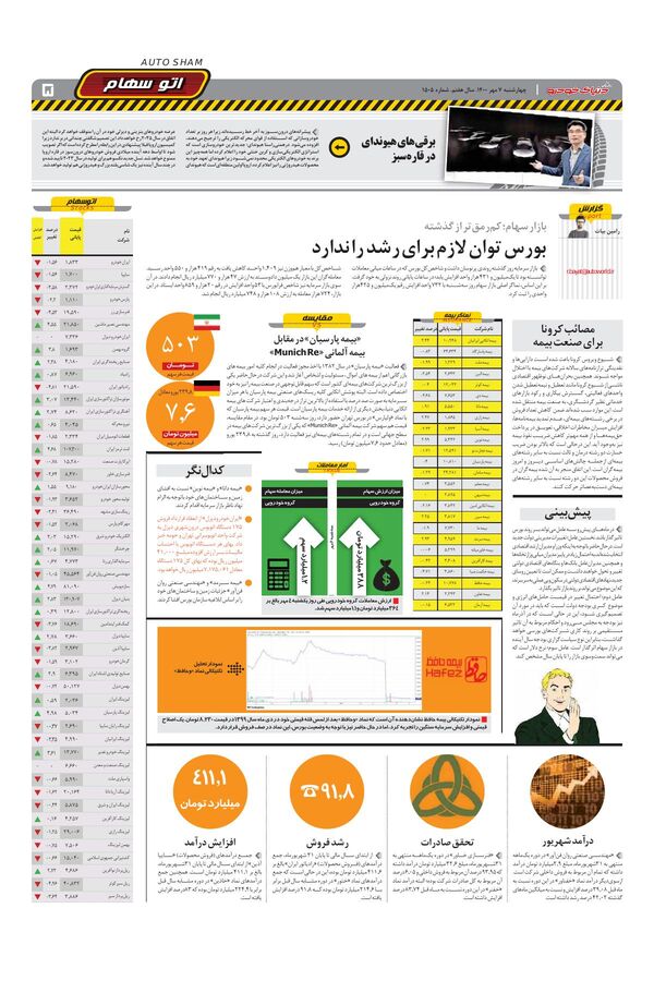 صفحات-روزنامه-دنیای-خودرو.pdf - صفحه 5