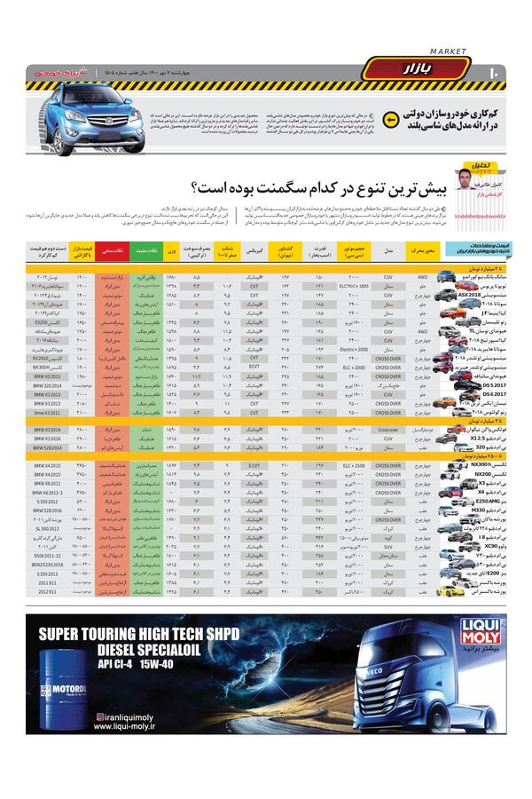 صفحات-روزنامه-دنیای-خودرو.pdf - صفحه 10