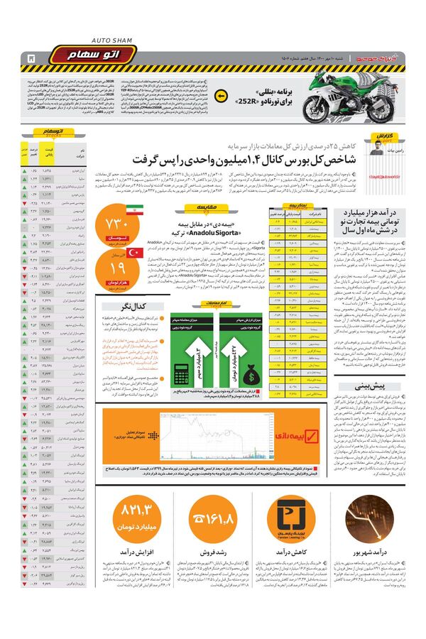 صفحات-روزنامه-دنیای-خودرو-1-.pdf - صفحه 5