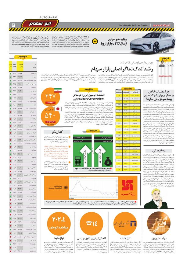 1508.pdf - صفحه 5