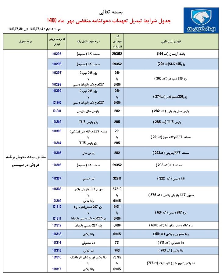 برنامه ای برای تبدیل ایران خودرو به محصولات دیگر - اکتبر 1400