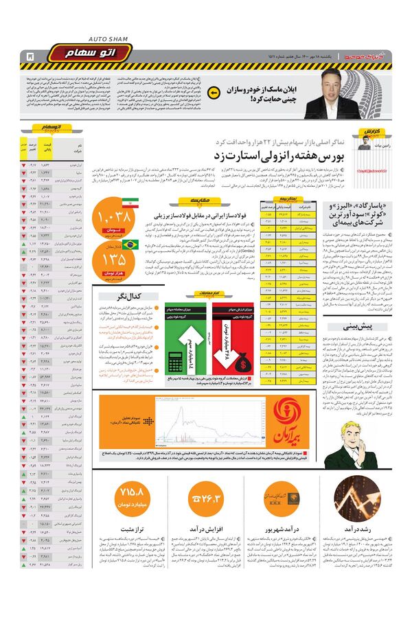 1511.pdf - صفحه 5