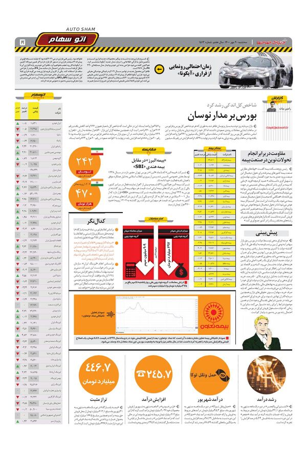 صفحات-روزنامه-دنیای-خودرو.pdf - صفحه 5
