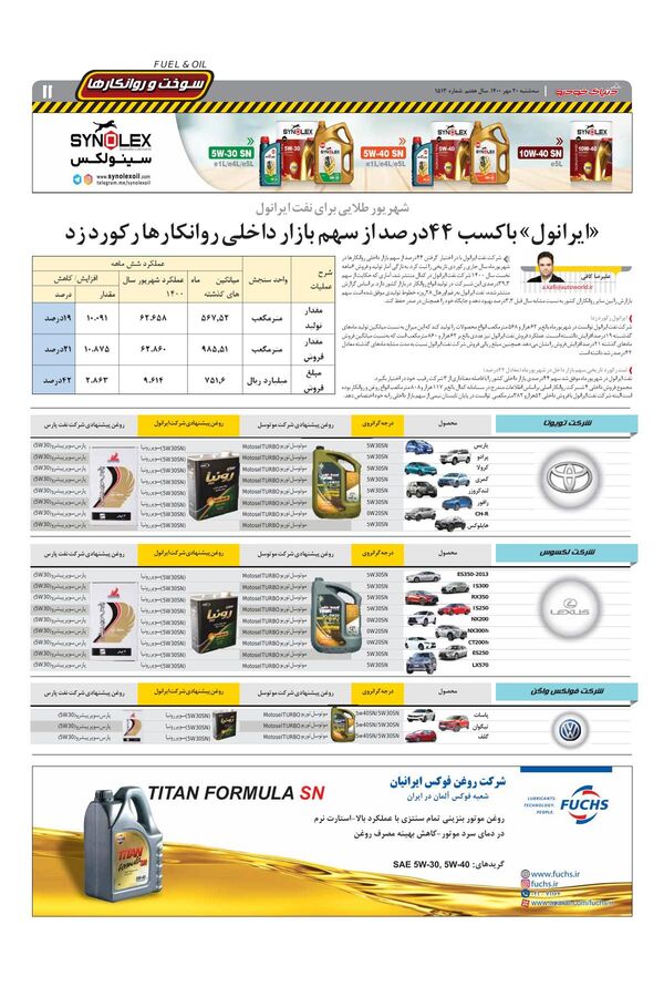 صفحات-روزنامه-دنیای-خودرو.pdf - صفحه 11