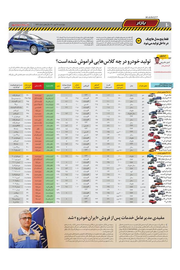صفحات-روزنامه-دنیای-خودرو-1-.pdf - صفحه 10