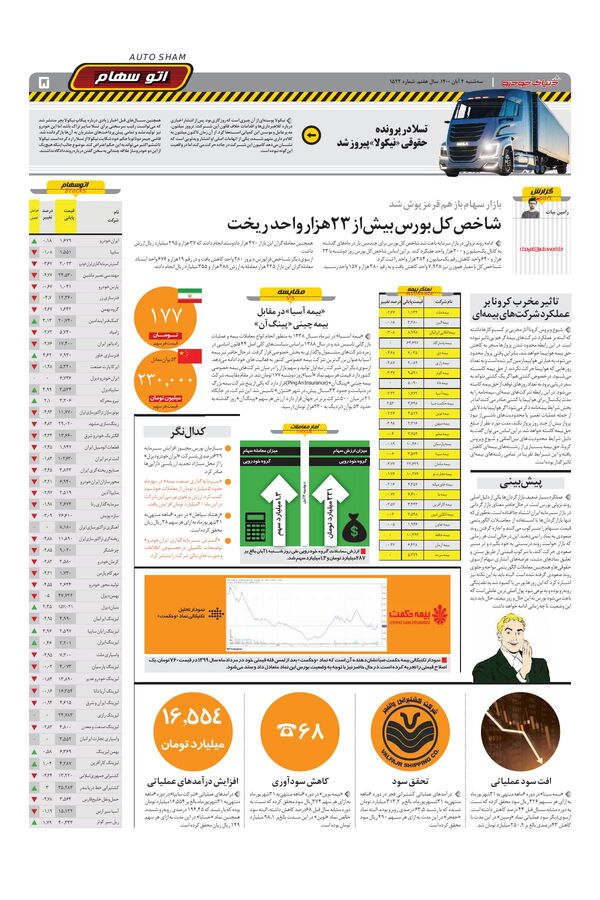 صفحات-روزنامه-دنیای-خودرو.pdf - صفحه 5