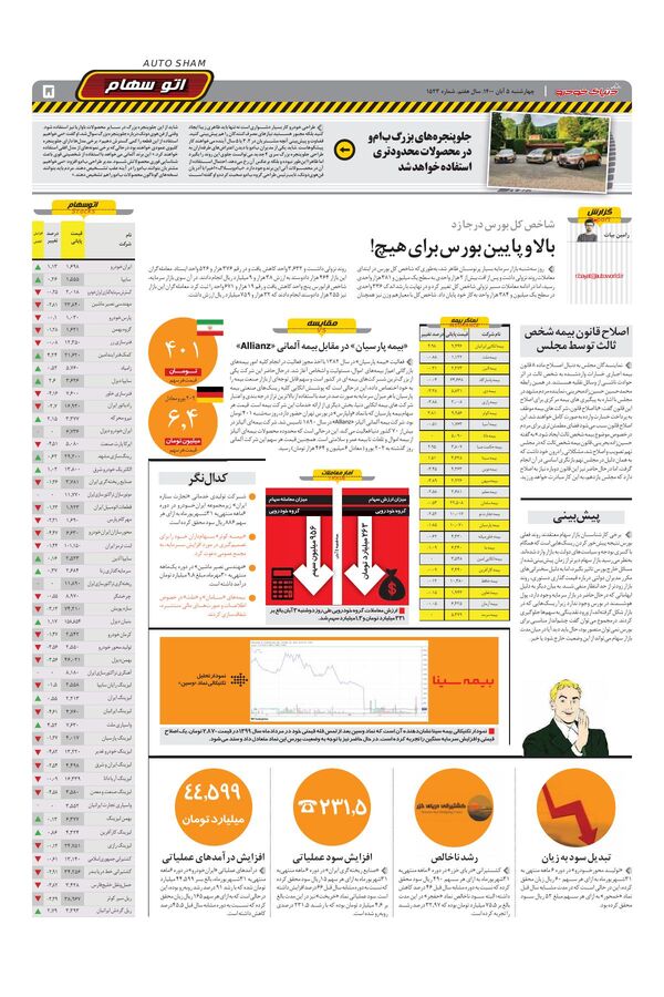 صفحات-روزنامه-دنیای-خودرو.pdf - صفحه 5