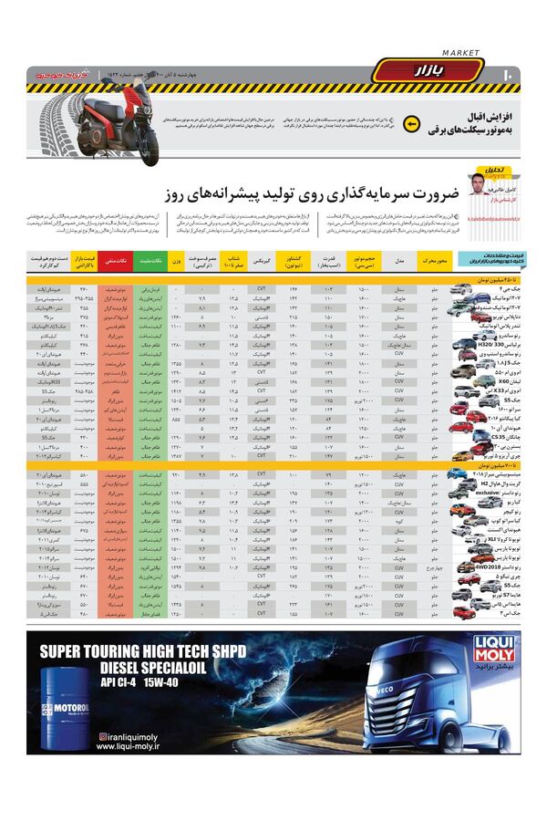 صفحات-روزنامه-دنیای-خودرو.pdf - صفحه 10