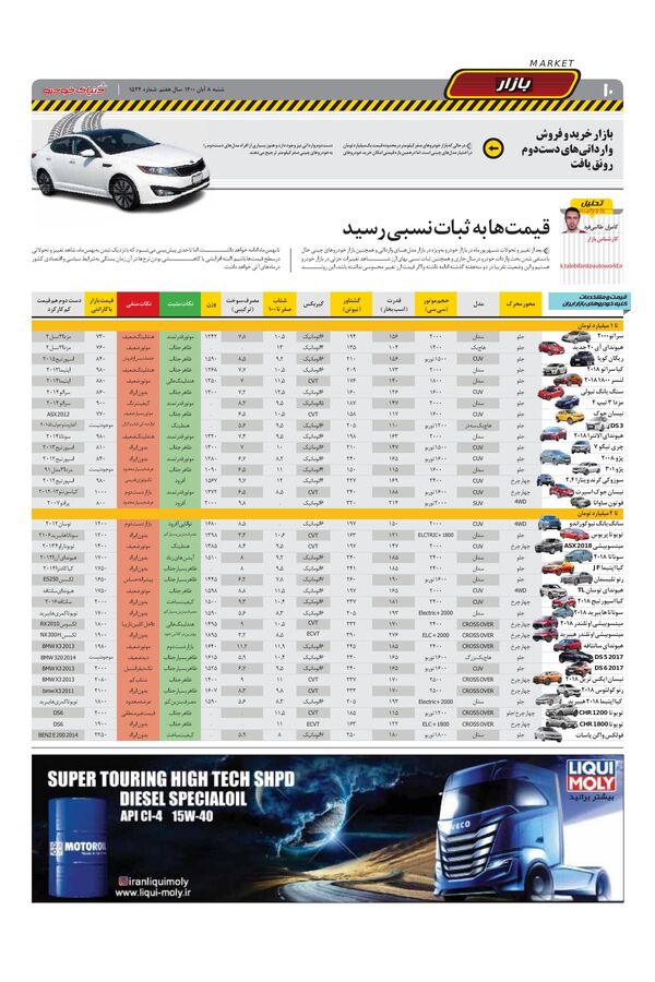 صفحات-روزنامه-دنیای-خودرو.pdf - صفحه 10
