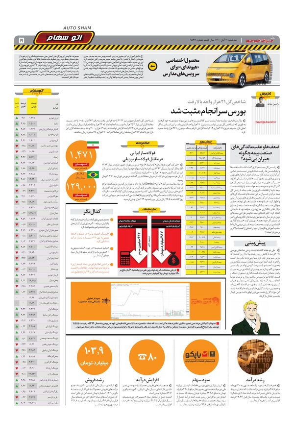 صفحات-روزنامه-دنیای-خودرو.pdf - صفحه 5