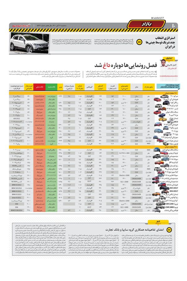 صفحات-روزنامه-دنیای-خودرو.pdf - صفحه 10