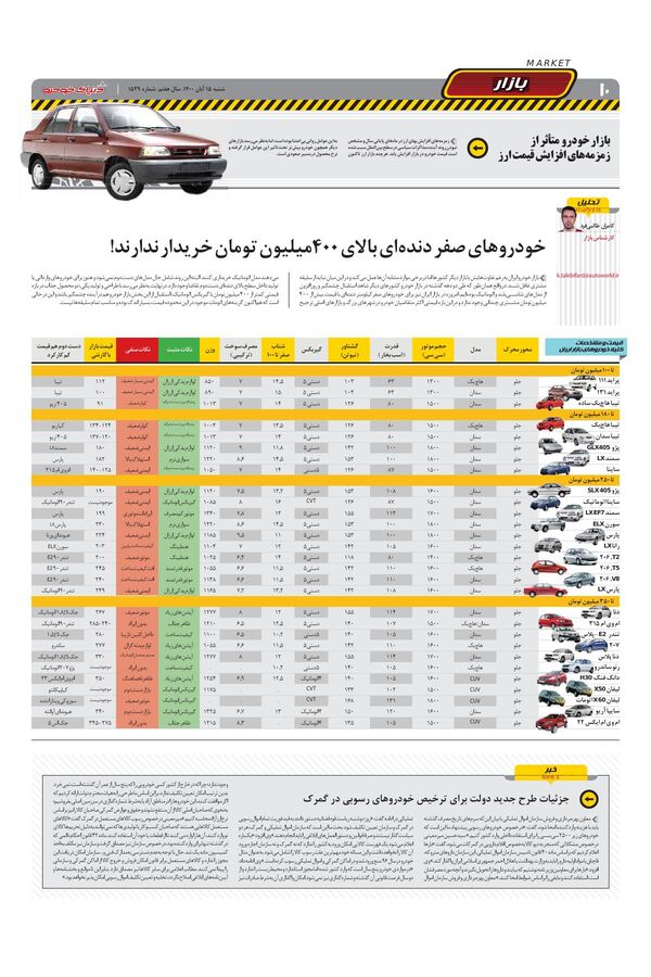 صفحات-روزنامه-دنیای-خودرو.pdf - صفحه 10
